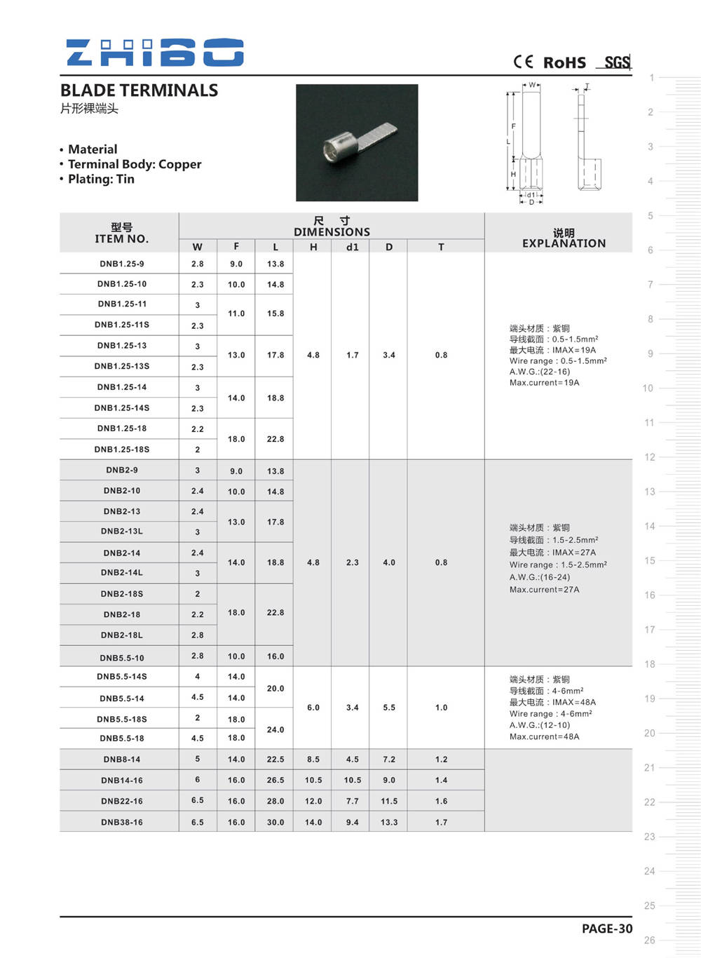 致博电器目录本-接线端子目录 - 0038.jpg